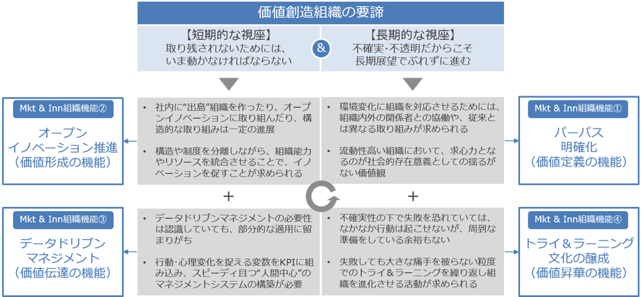 No.72♡組織進化論 : 企業のライフサイクルを探る-eastgate.mk