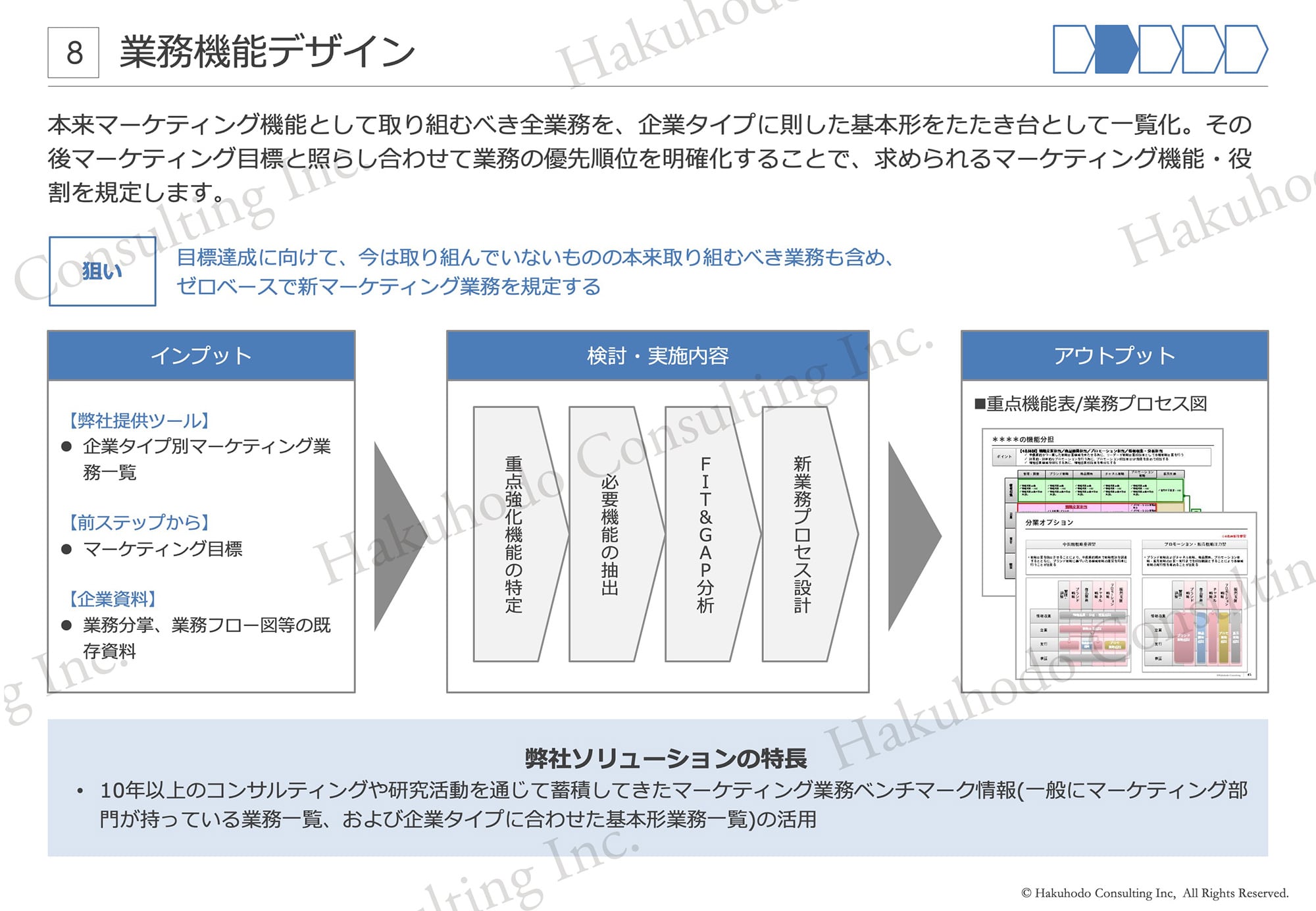 業務機能デザイン　本来マーケティング機能として取り組むべき全業務を、企業タイプに則した基本形をたたき台として一覧化。その後マーケティング目標と照らし合わせて業務の優先順位を明確化することで、求められるマーケティング機能・役割を規定します。