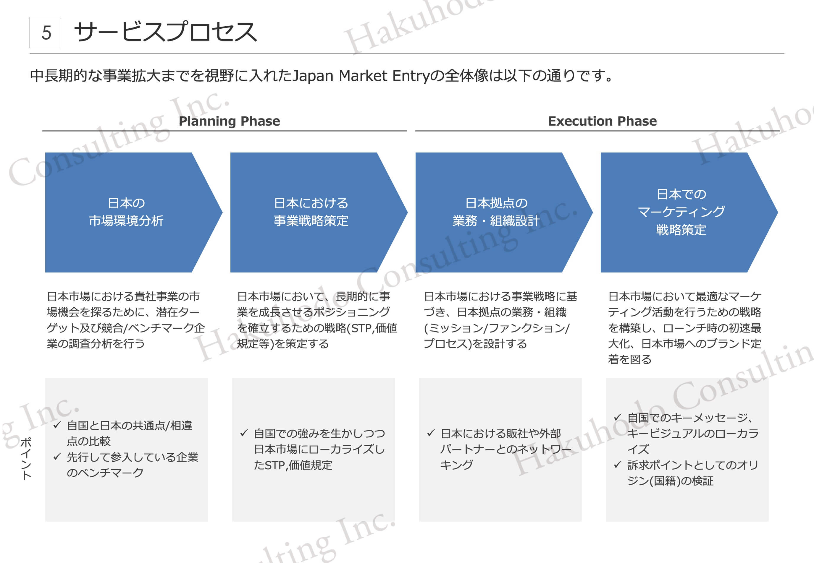 中⻑期的な事業拡大までを視野に入れたJapan Market Entryの全体像は以下の通りです。